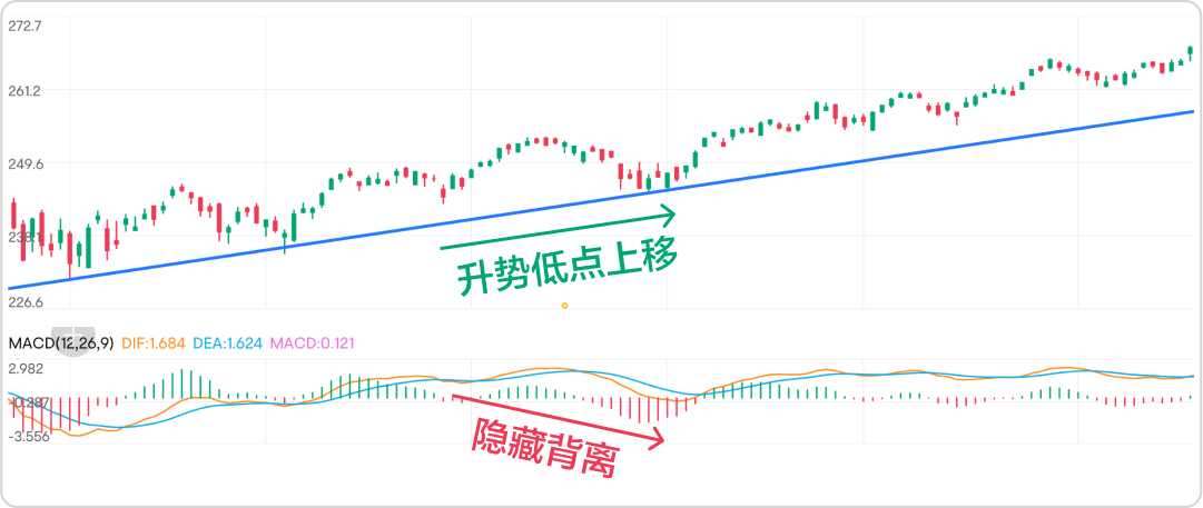 背离技术分析,如何识别潜在反转信号? -6