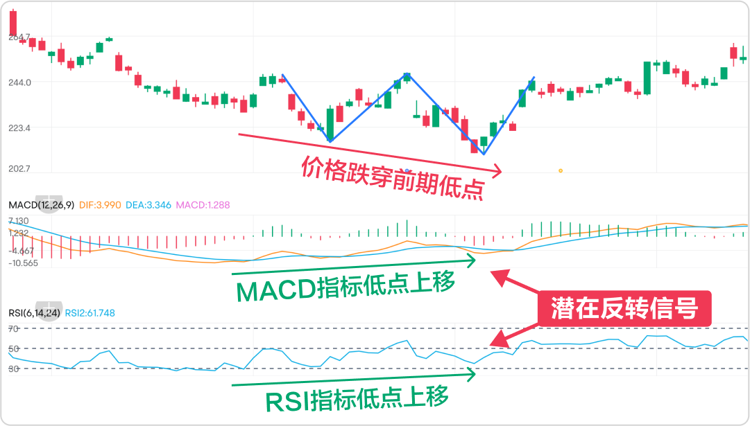 背离技术分析,如何识别潜在反转信号? -7