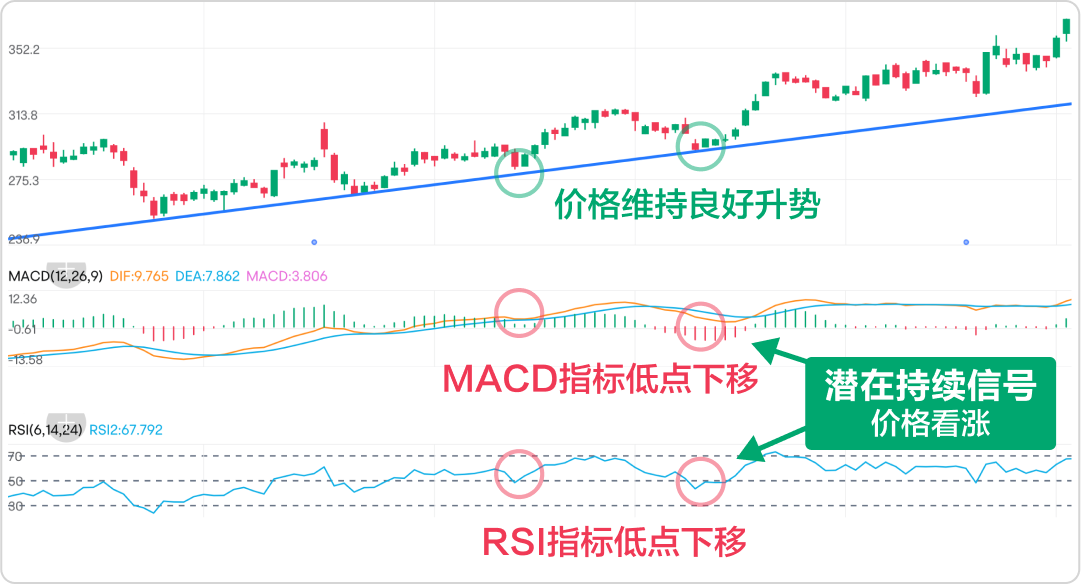 背离技术分析,如何识别潜在反转信号? -8
