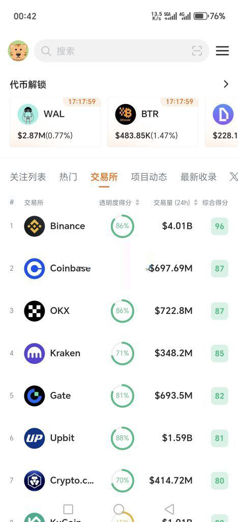 按需选择:Bybit、Gate、MEXC & Kraken