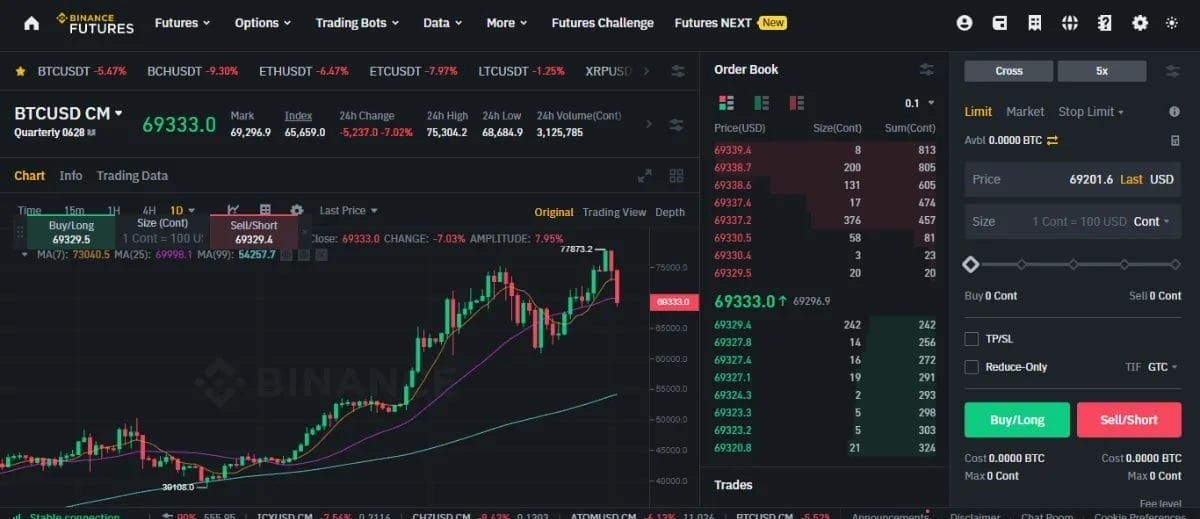 方法：我們?nèi)绾卧u(píng)定最佳比特幣交易平臺(tái)和交易所