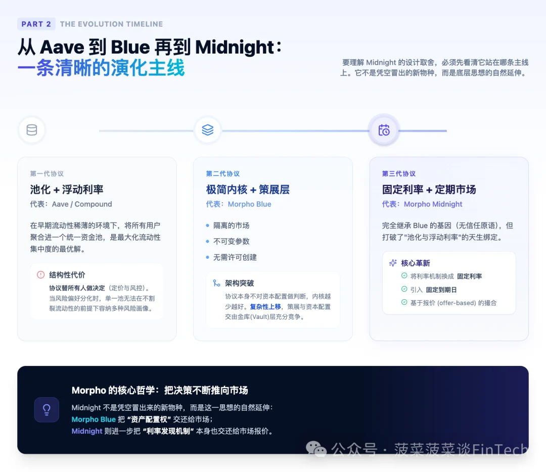 从 Aave 到 Blue 再到 Midnight:一条清晰的演化主线