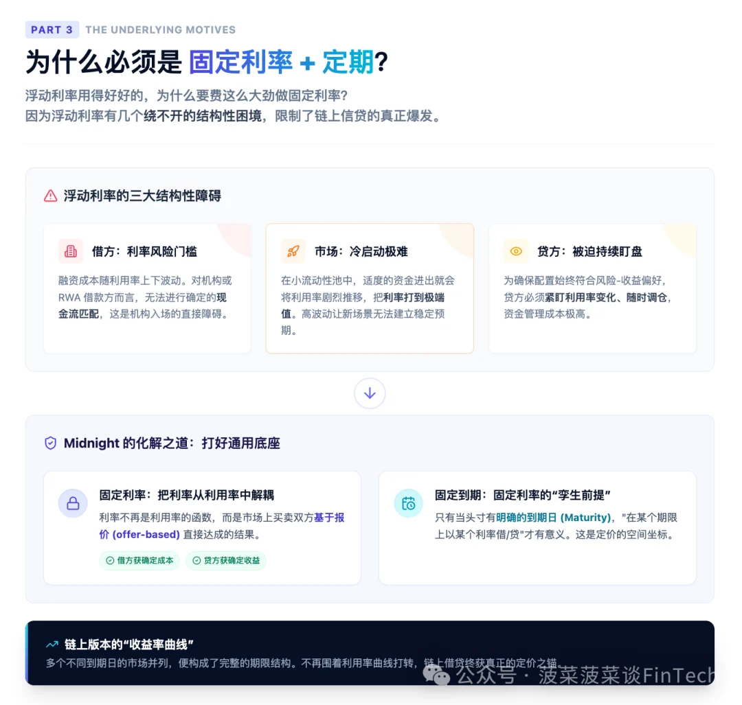 为什么是固定利率 + 定期?——讲清底层动机