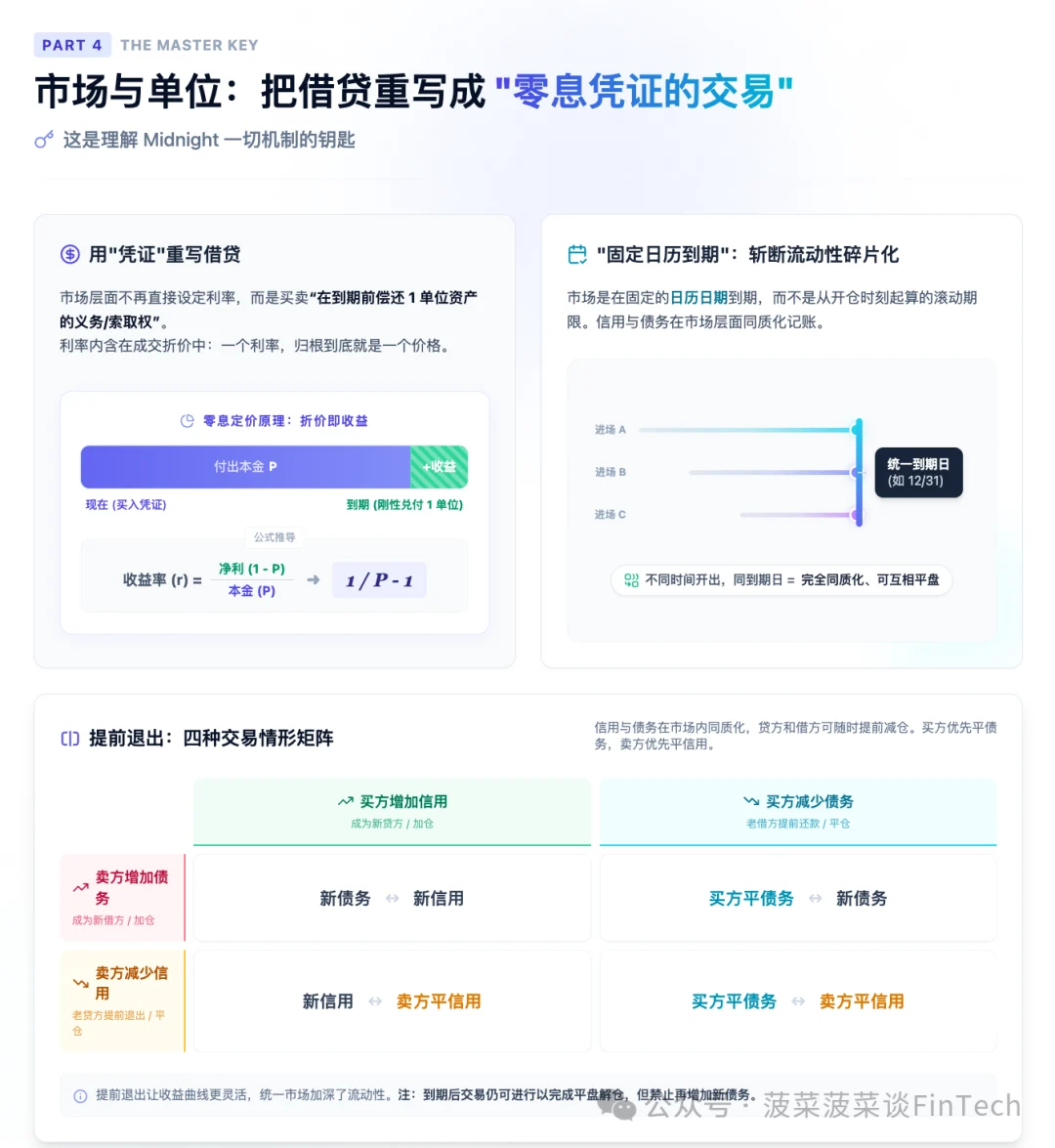 4.4 提前退出:四种交易情形
