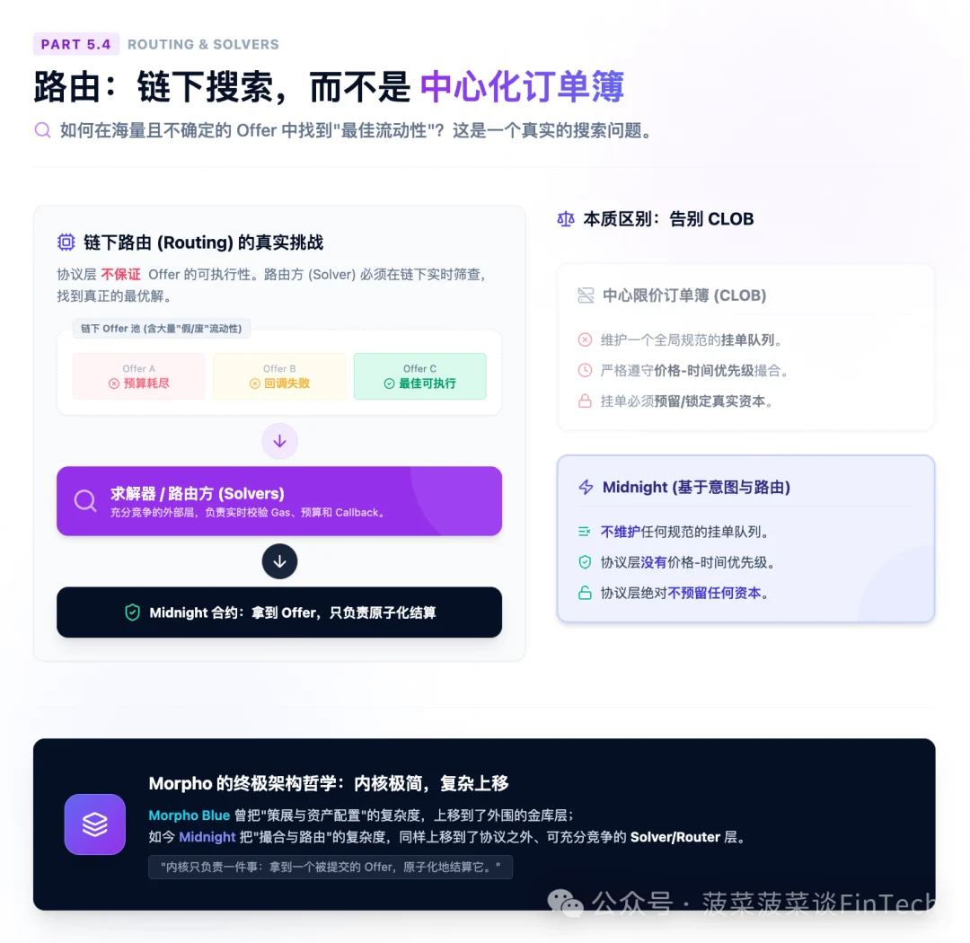 5.4 路由:链下搜索,而不是中心化订单簿