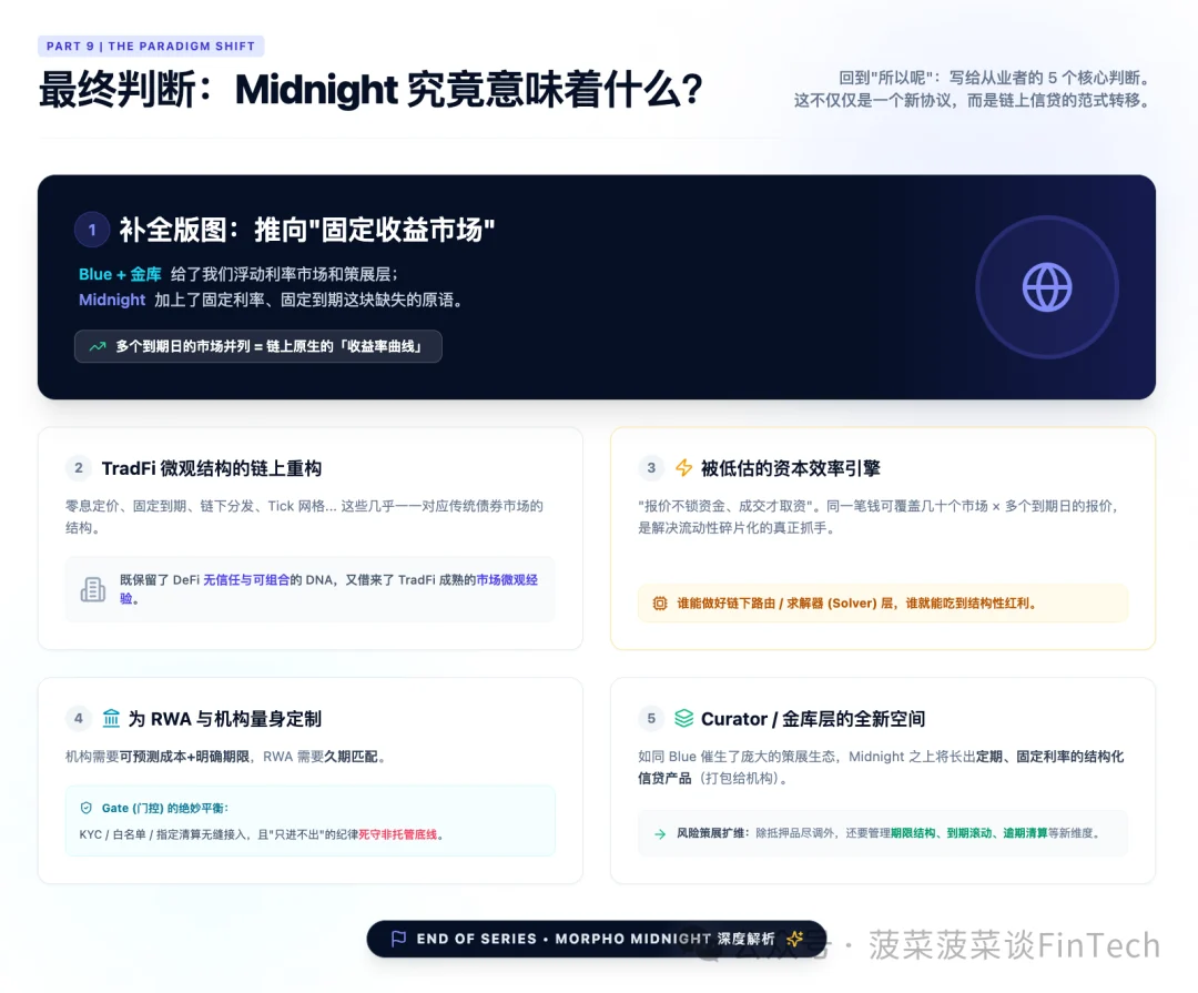 它意味着什么:写给从业者的几点判断