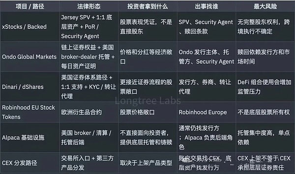 投资者要看的:谁在背后担责