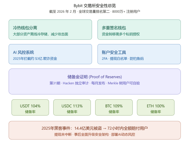 Bybit交易所TradFi教学