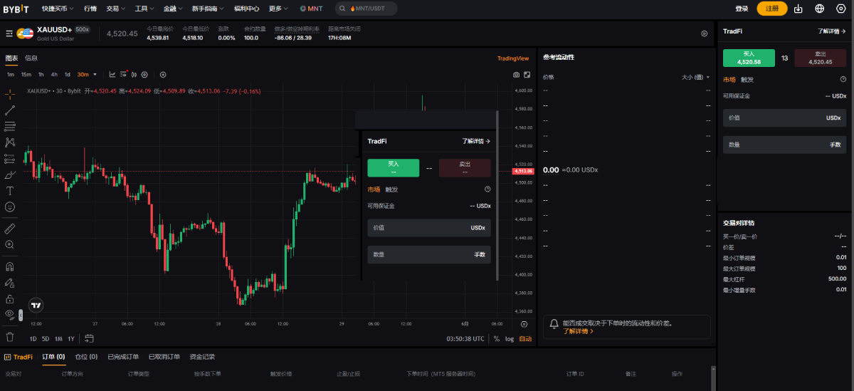 Bybit交易所TradFi教学