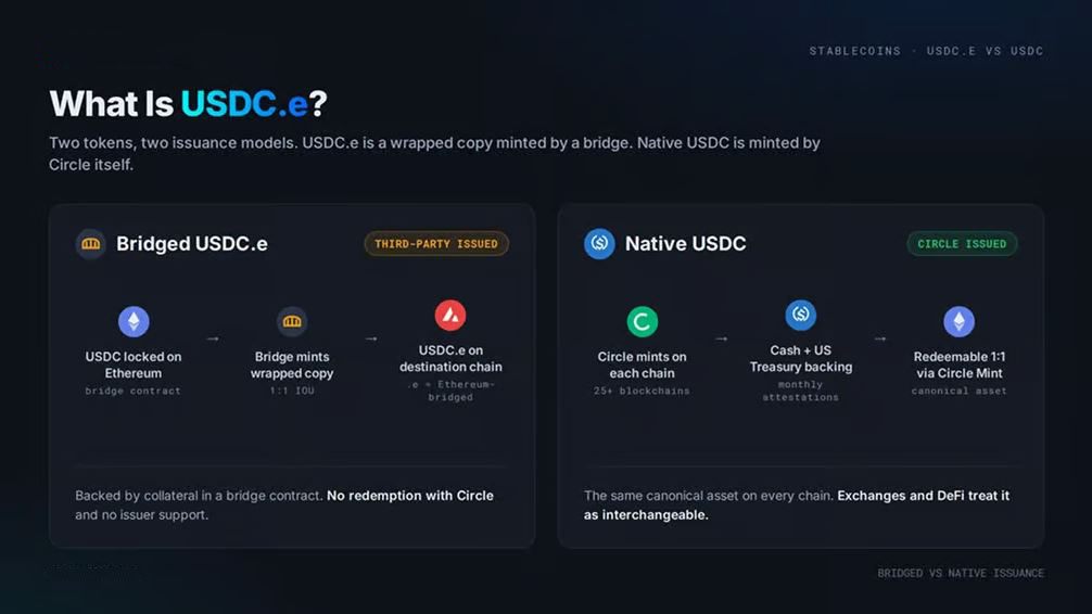 什么是USDC.e?