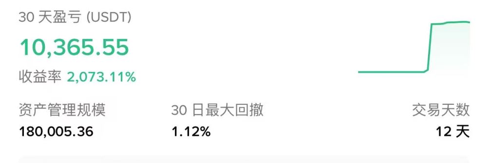 观察最大回落