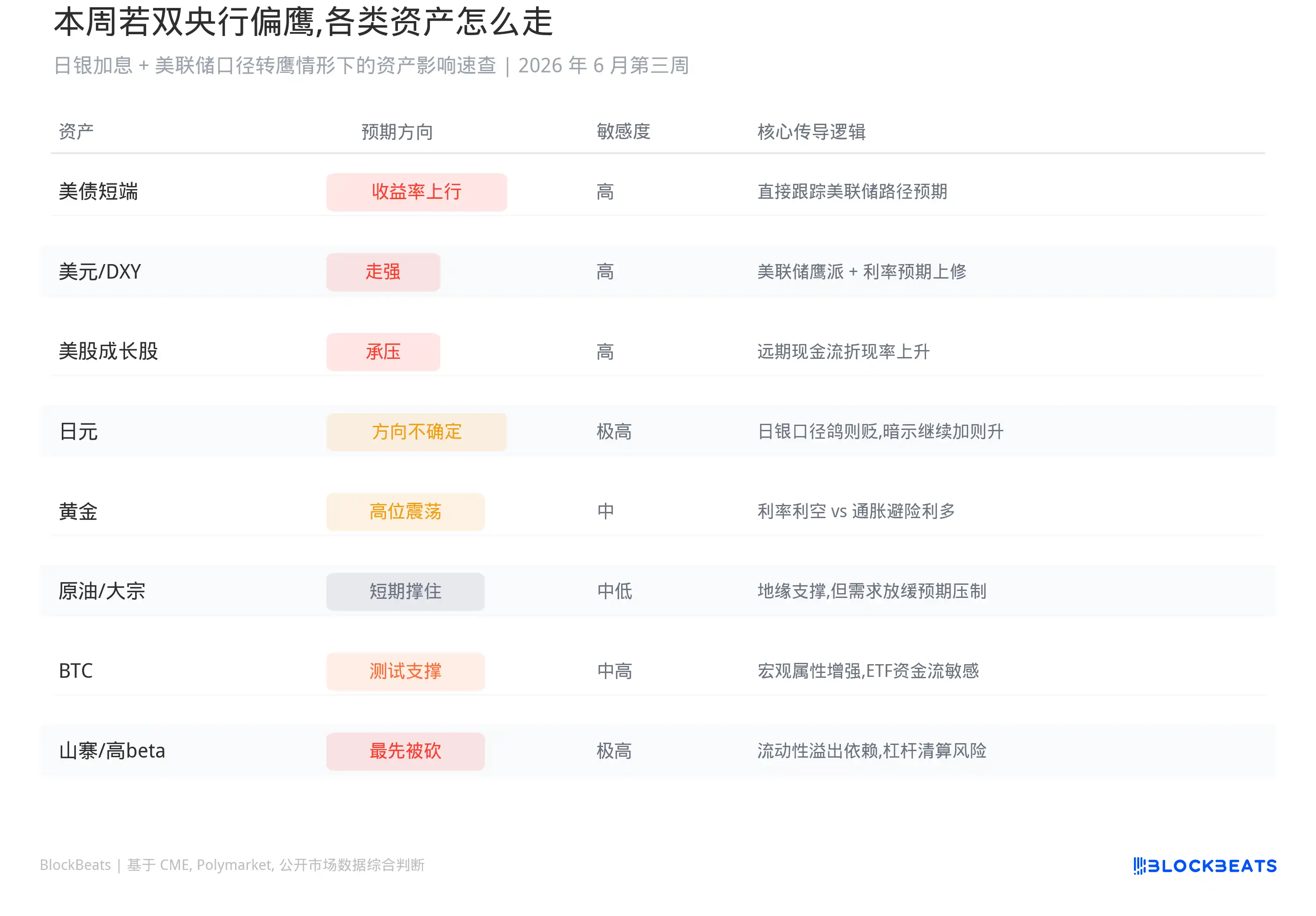 美股美债比特币,这周谁最危险?