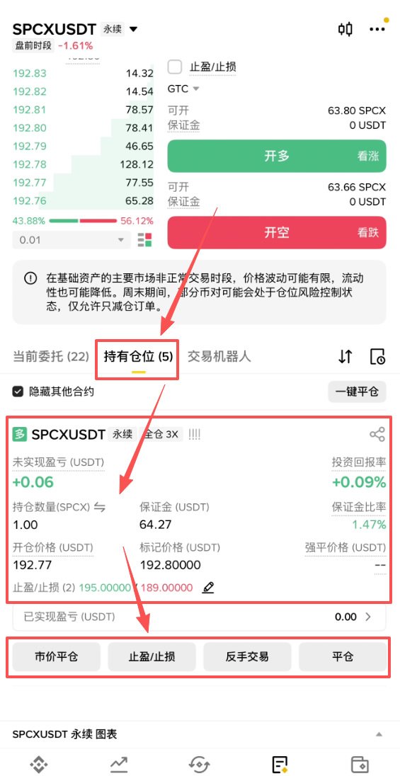 SPCX合约怎么玩?币安做多和做空完整操作教程