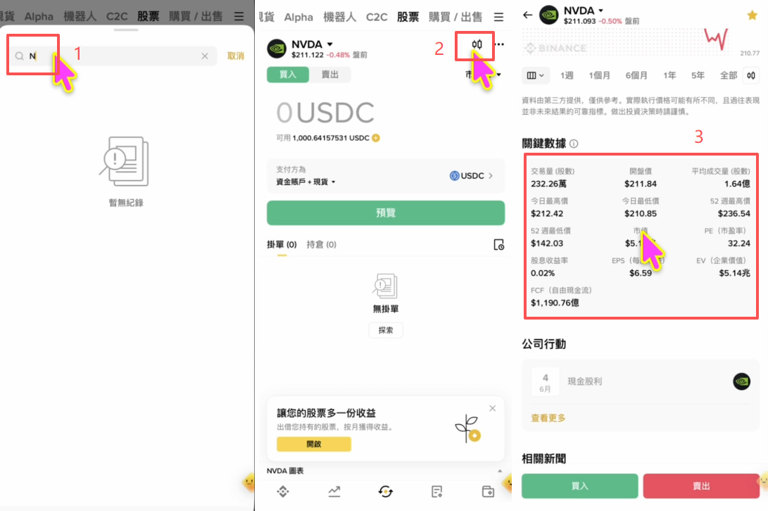 币安怎么买真实美股?2026币安USDC买美股完整操作步骤教程