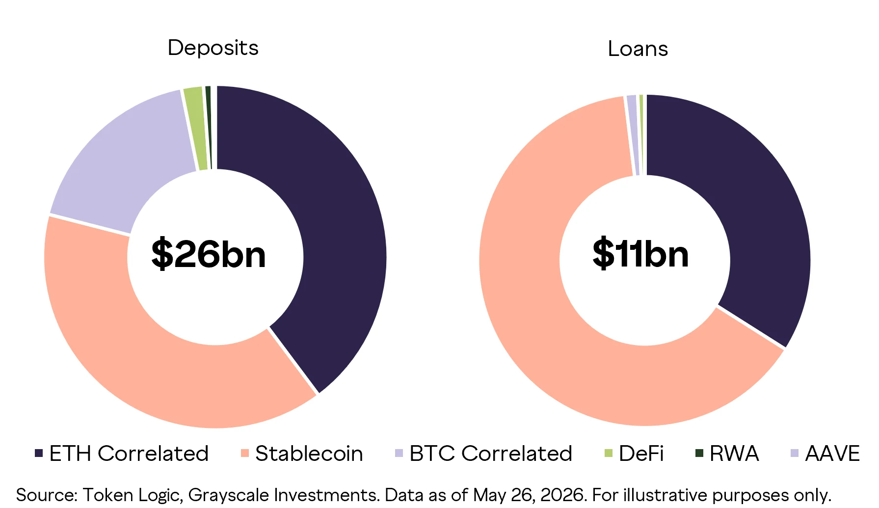灰度抄底指南:加密市场下跌中如何评估资产价值?