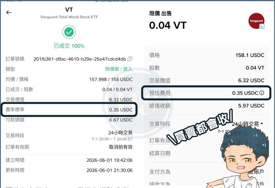 币安美股手续费