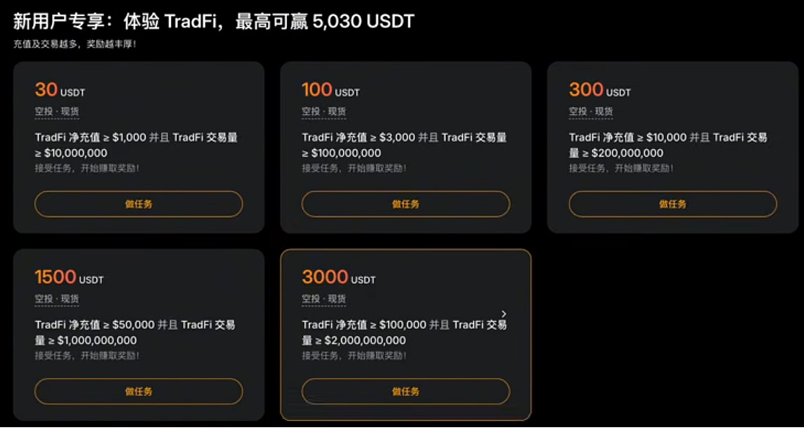 Bybit格鲁吉亚卡怎么申请?中国身份开卡+绑微信支付宝教程2026