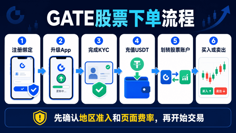 Gate交易所股票交易交易