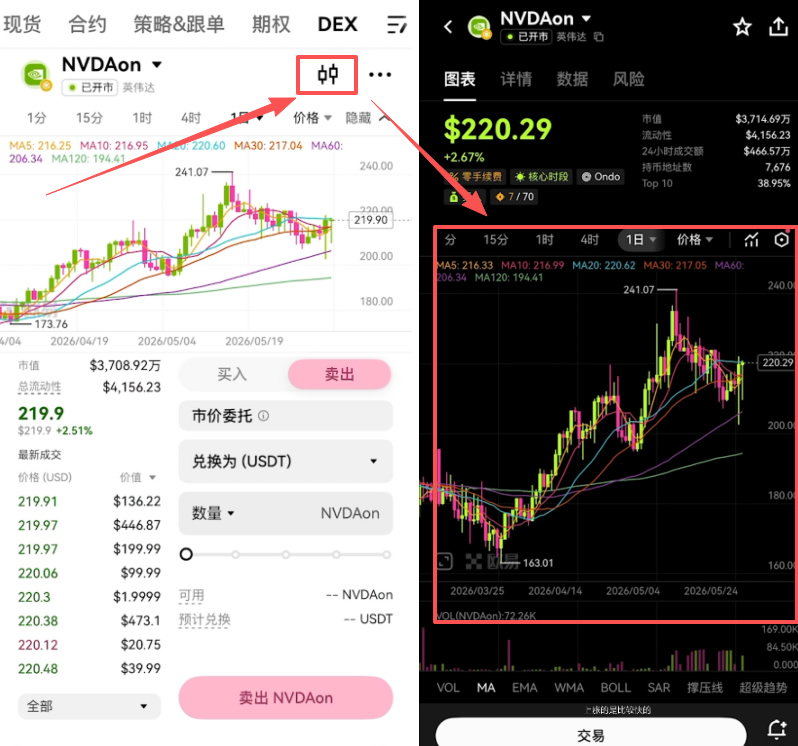 欧易APP购买英伟达股票代币NVDA最新操作教程