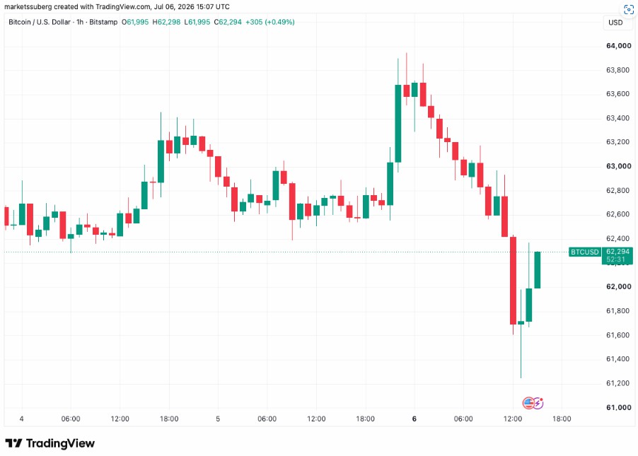 比特币闪崩4%:Strategy抛售引恐慌