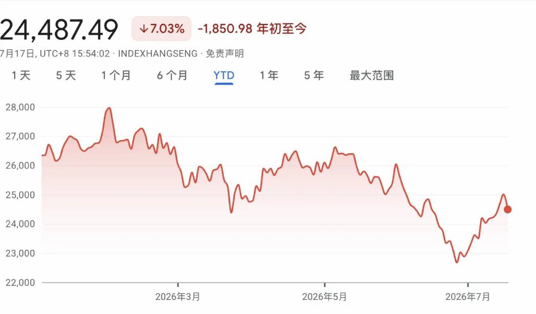 大空头Burry:抄底港股正当时