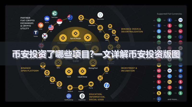 Hotcoin Research：詳解幣安投資版圖，看這一篇就夠了