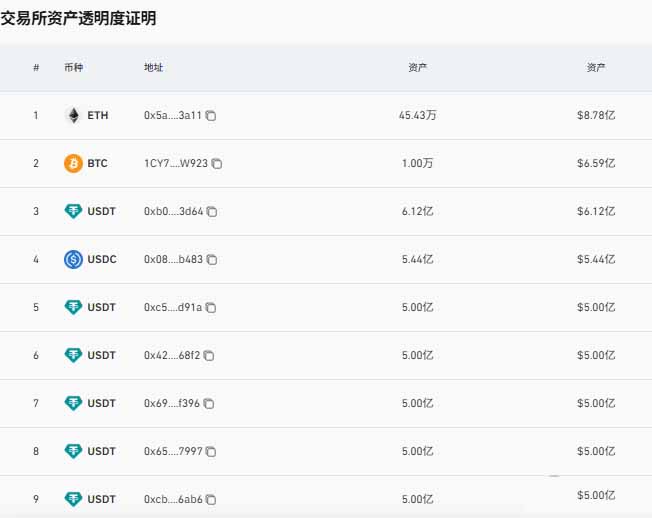 欧交易所怎么样?安全吗?欧交易所购买比特币步骤教学