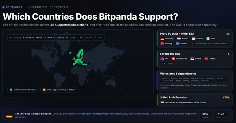 Bitpanda 支持哪些國家/地區(qū)？