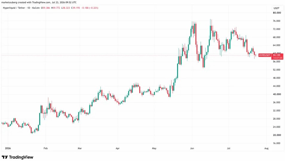 Hyperliquid與Robinhood雙驅(qū)比特幣牛市