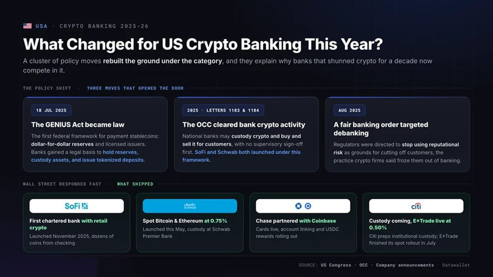 今年美國(guó)加密貨幣銀行業(yè)發(fā)生了什么變化？
