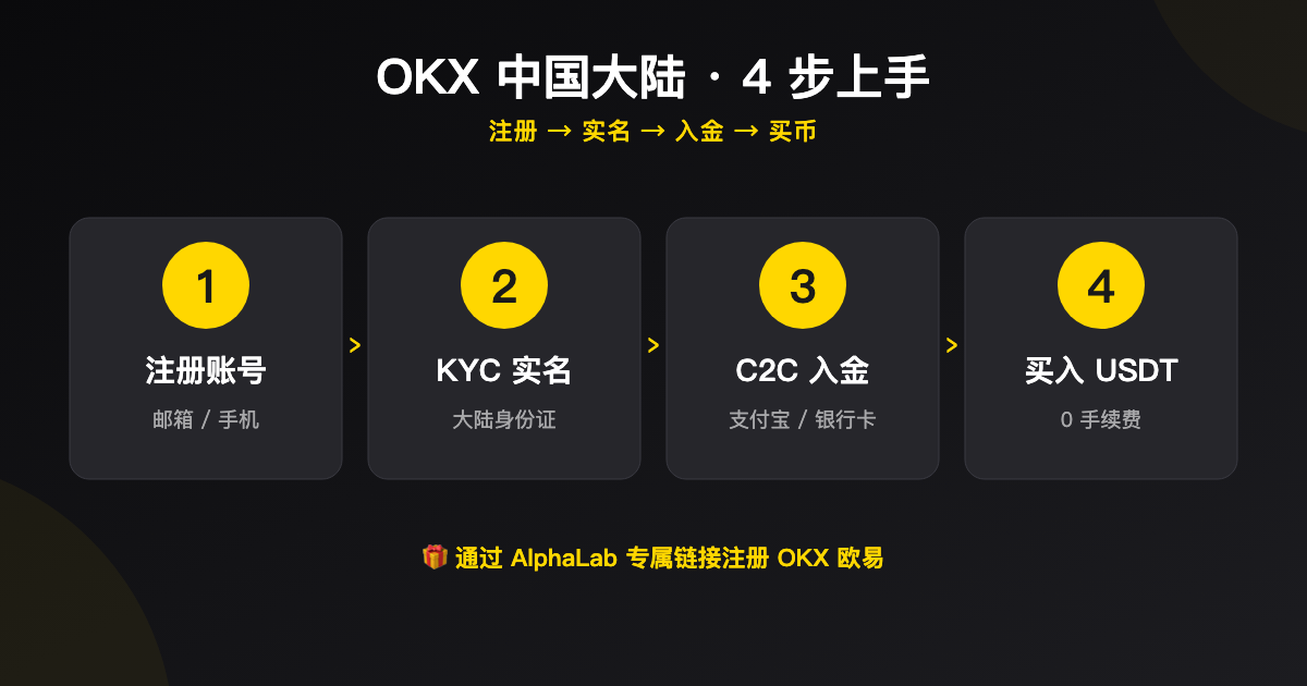 歐易C2C入金