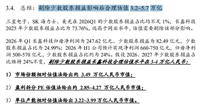 长鑫科技估值分析