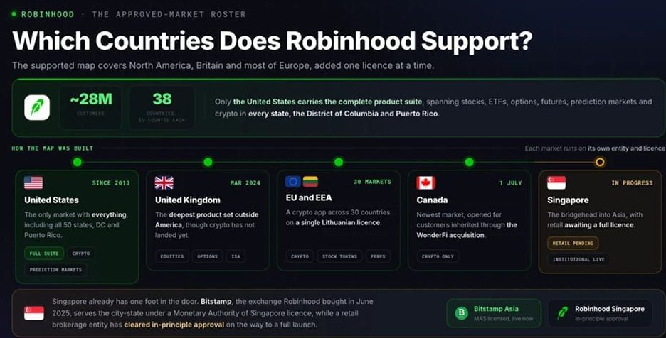 Robinhood 支持哪些國家/地區(qū)