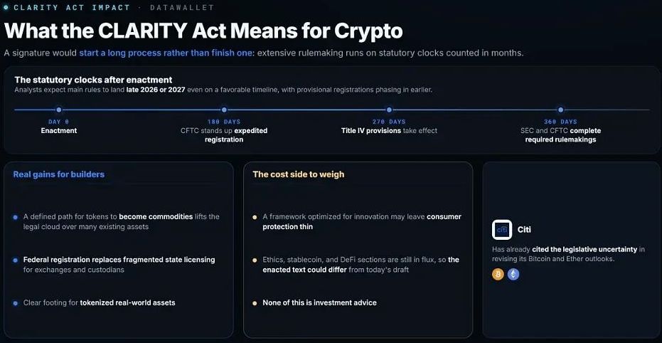 CLARITY 法案對(duì)加密行業(yè)意味著什么