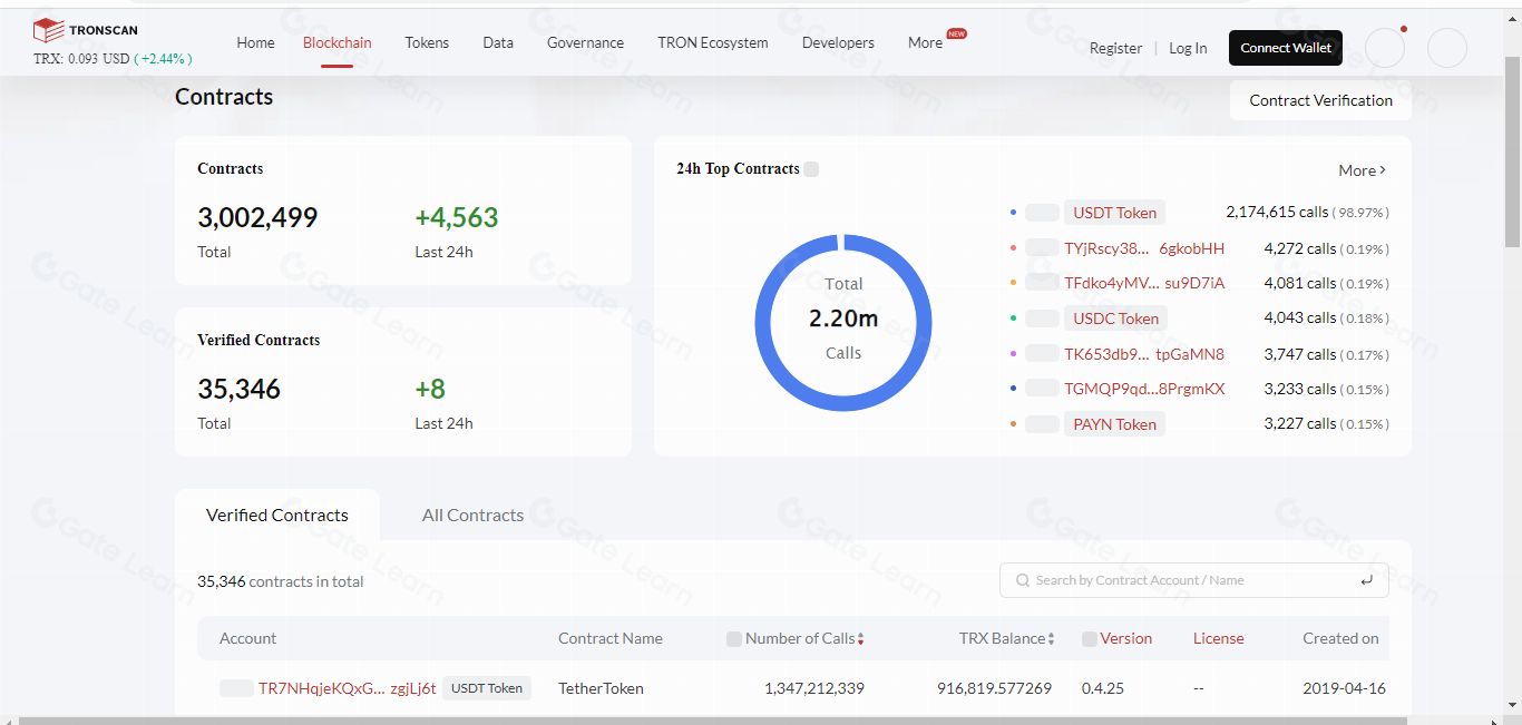 Tronscan是什么以及功能與使用指南