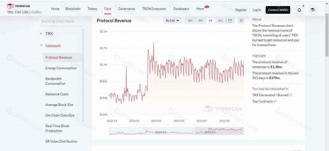 Tronscan是什么以及功能與使用指南