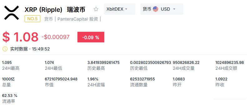 數(shù)字貨幣是什么？2026年8月幣圈十大潛力數(shù)字貨幣盤點