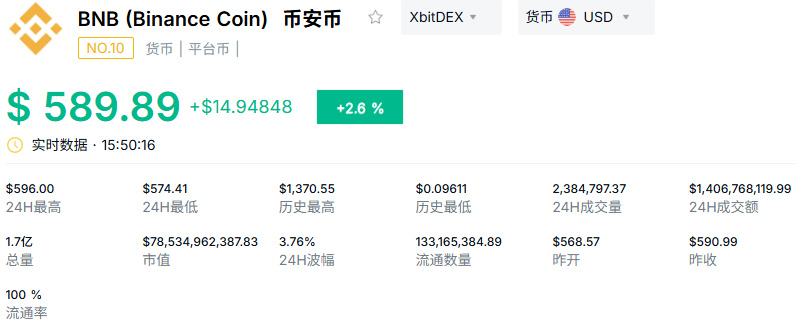 數(shù)字貨幣是什么？2026年8月幣圈十大潛力數(shù)字貨幣盤點