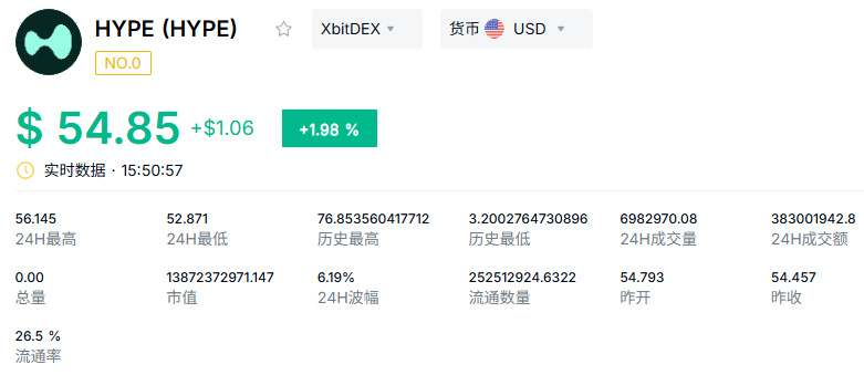 數(shù)字貨幣是什么？2026年8月幣圈十大潛力數(shù)字貨幣盤點