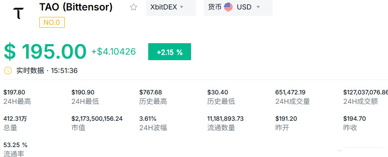 數(shù)字貨幣是什么？2026年8月幣圈十大潛力數(shù)字貨幣盤點
