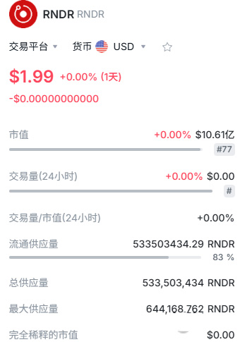 數(shù)字貨幣是什么？2026年8月幣圈十大潛力數(shù)字貨幣盤點