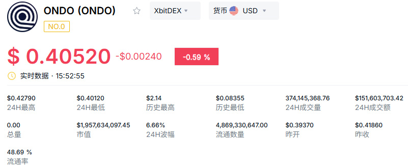 數(shù)字貨幣是什么？2026年8月幣圈十大潛力數(shù)字貨幣盤點