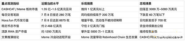 未来60天或将呈现两种局面