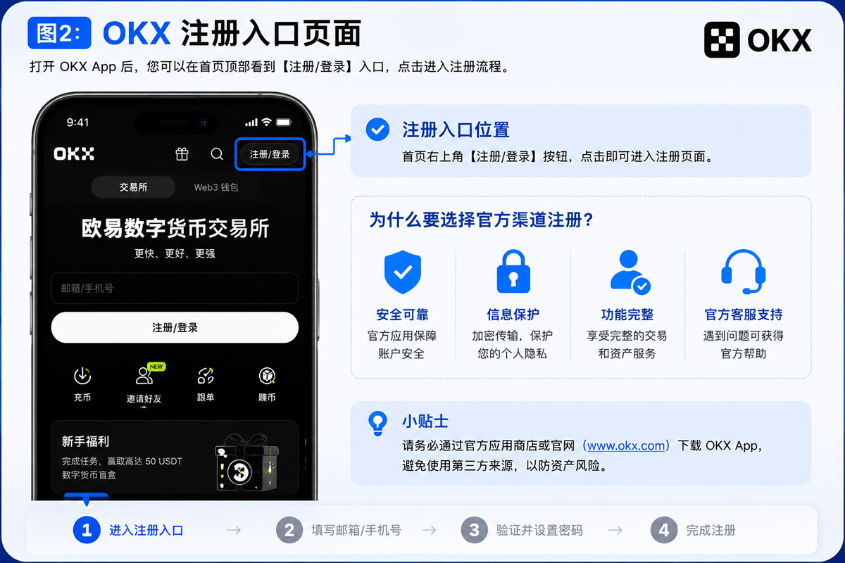 2026年OKX怎么注冊？歐意新手開戶與安全設(shè)置完整教程