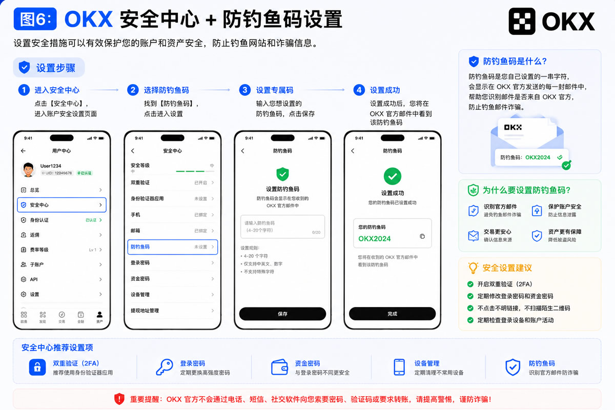 2026年OKX怎么注冊？歐意新手開戶與安全設(shè)置完整教程