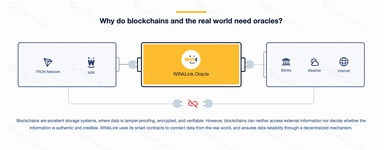 WINkLink（WIN）幣是什么？WIN代幣經(jīng)濟(jì)學(xué)、價(jià)格預(yù)測(cè)及投資前景 