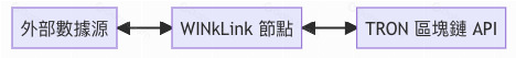 WINkLink（WIN）幣是什么？WIN代幣經(jīng)濟(jì)學(xué)、價(jià)格預(yù)測(cè)及投資前景 