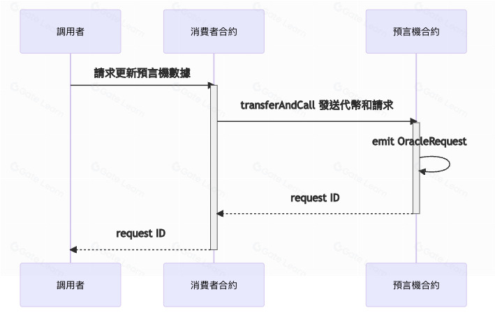 WINkLink（WIN）幣是什么？WIN代幣經(jīng)濟(jì)學(xué)、價(jià)格預(yù)測(cè)及投資前景 