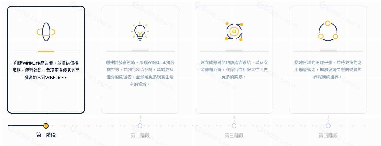 WINkLink（WIN）幣是什么？WIN代幣經(jīng)濟(jì)學(xué)、價(jià)格預(yù)測(cè)及投資前景 