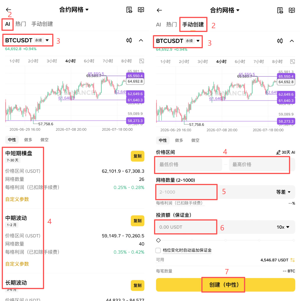 幣安網(wǎng)格交易是什么？幣安網(wǎng)格現(xiàn)貨、合約交易實(shí)戰(zhàn)教學(xué)
